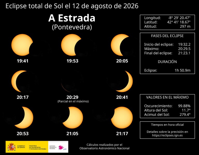 Secuencia das fases do eclipse vistas dende A Estrada (Pontevedra)